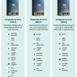 Nueva línea de energizadores PEL W